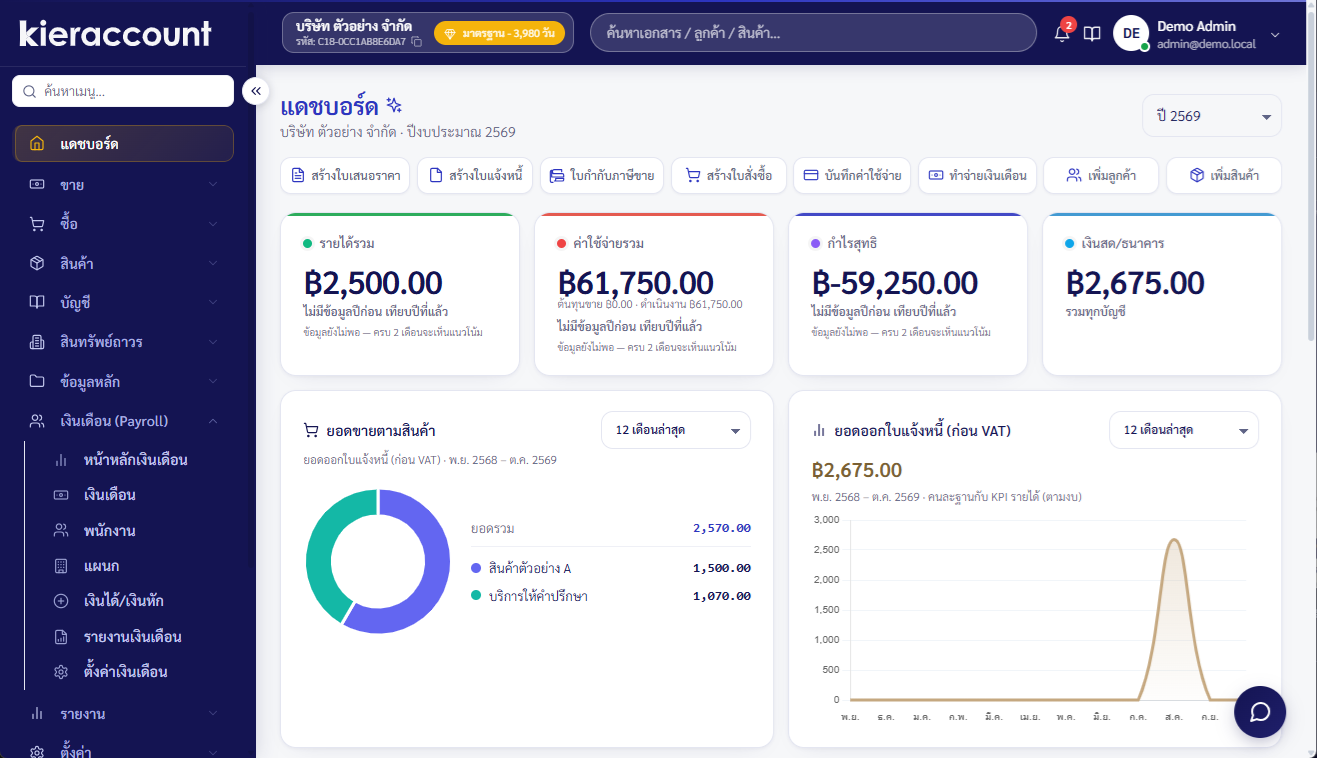 Kieraccount dashboard showing sample-company data